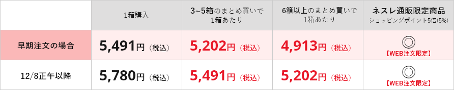 価格表