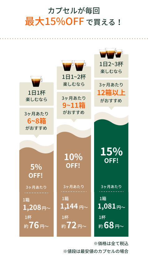 ご解約について | ご利用ガイド | 【公式】 ネスレ通販オンラインショップ ご解約について | ご利用ガイド | 【公式】 ネスレ通販オンラインショップ