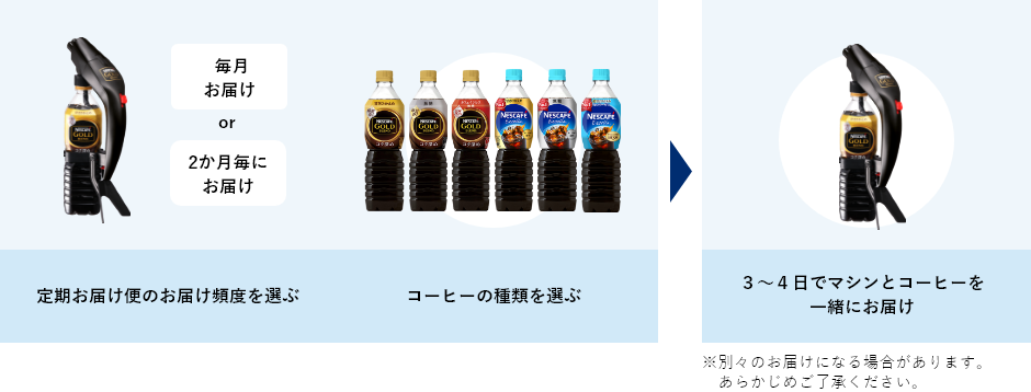 お申し込みからお届けまでの流れ