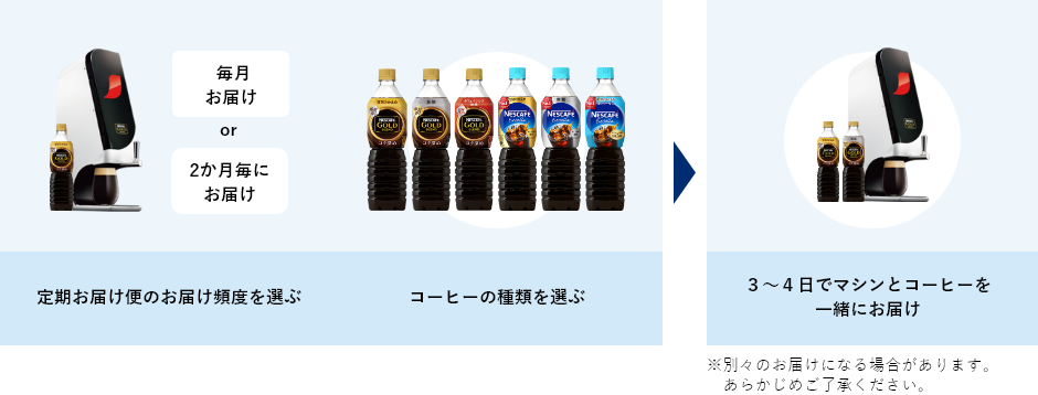 お申し込みからお届けまでの流れ