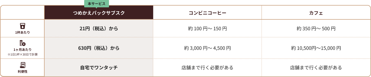 料金比較 テーブル