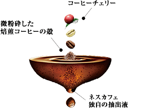 ネスカフェレギュラーソリュブルコーヒー