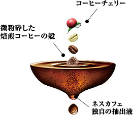 ネスカフェ ゴールドブレンド バリスタカートリッジ エコ システムパック 公式 ネスレ通販オンラインショップ