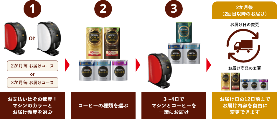 カンタン3ステップ