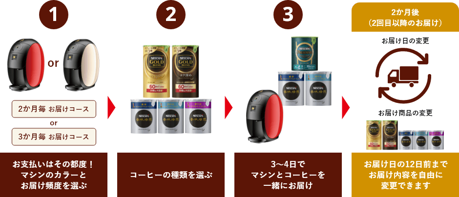 カンタン3ステップ