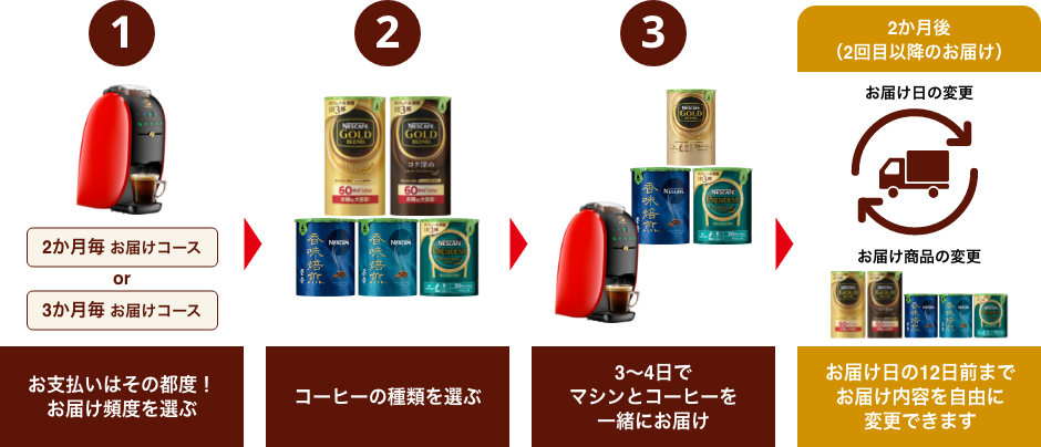 カンタン3ステップ
