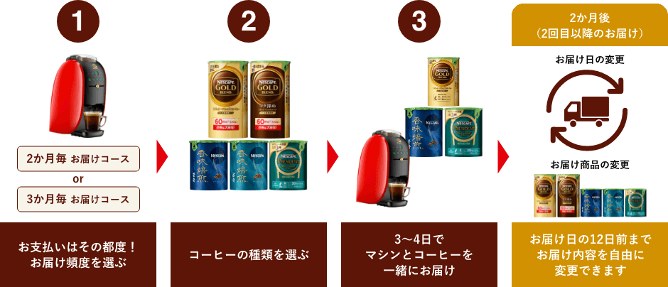 カンタン3ステップ
