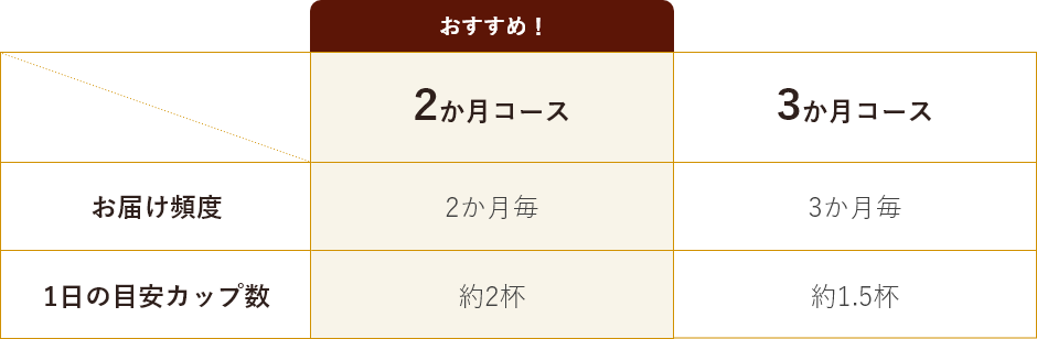 カンタン3ステップ