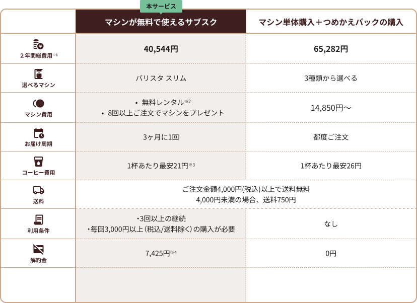 料金比較 テーブル