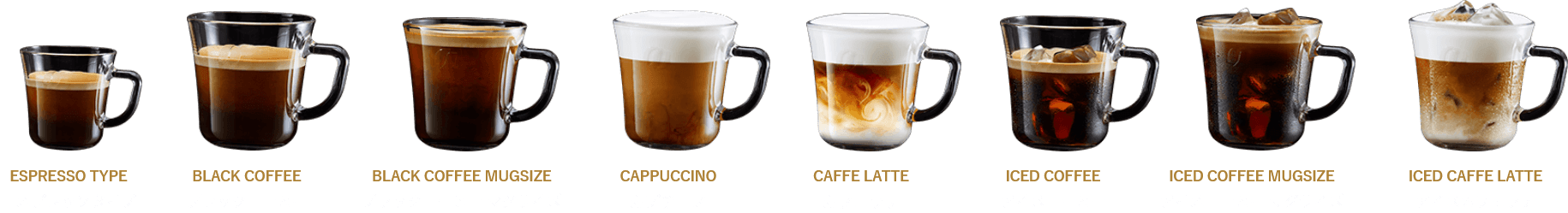 8つのメニュー