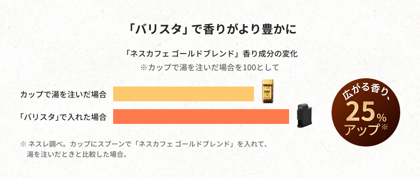 さらに広がる香りとなめらかな口当たり