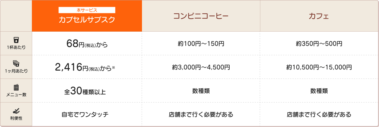 料金比較 テーブル