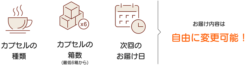 お届け内容は自由に変更可能！