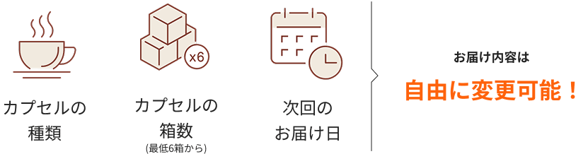 お届け内容は自由に変更可能！
