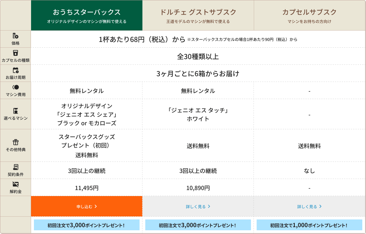 サブスクプラン
