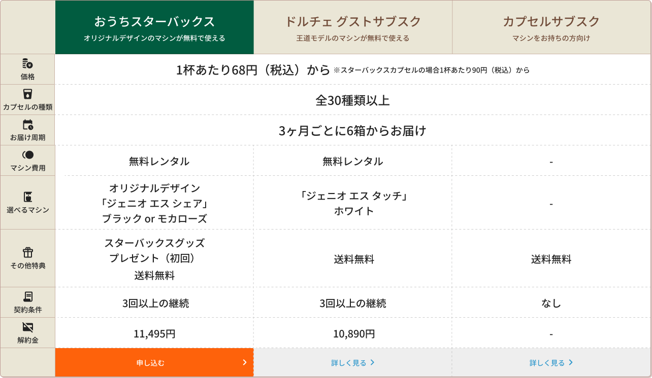 サブスクプラン