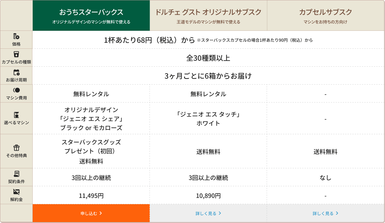 サブスクプラン