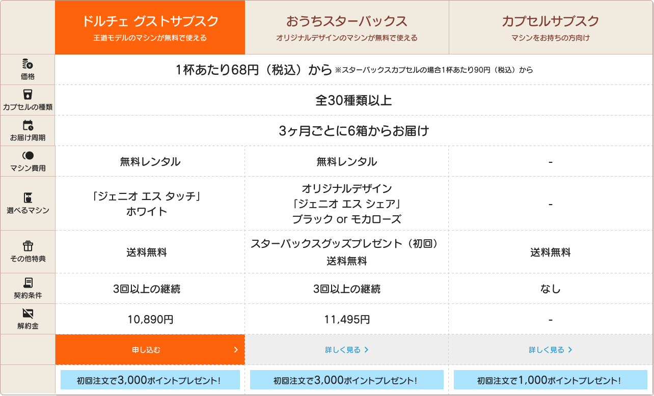 サブスクプラン