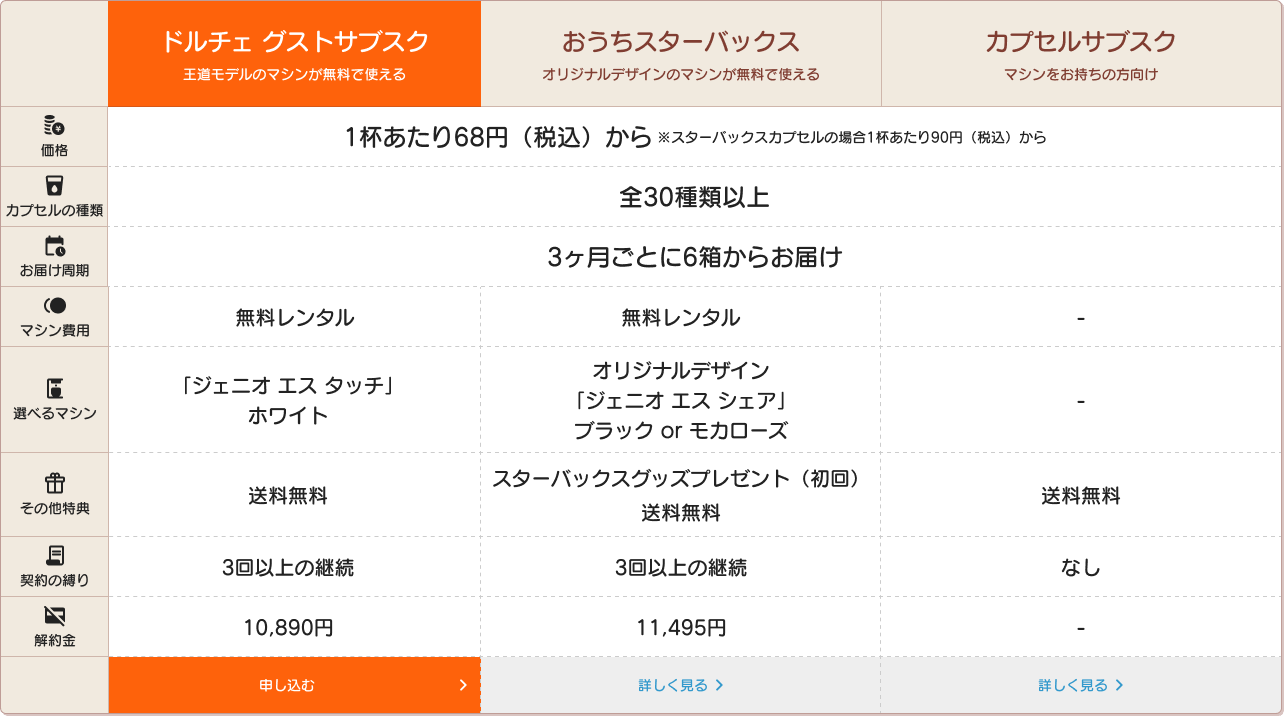 サブスクプラン