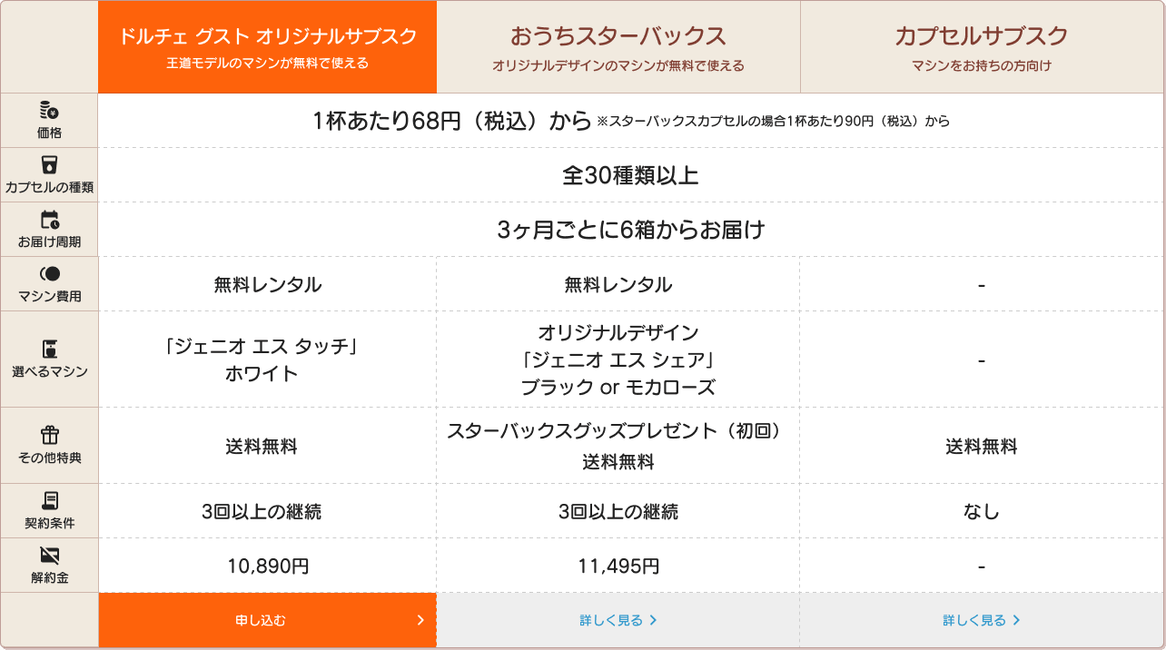 サブスクプラン