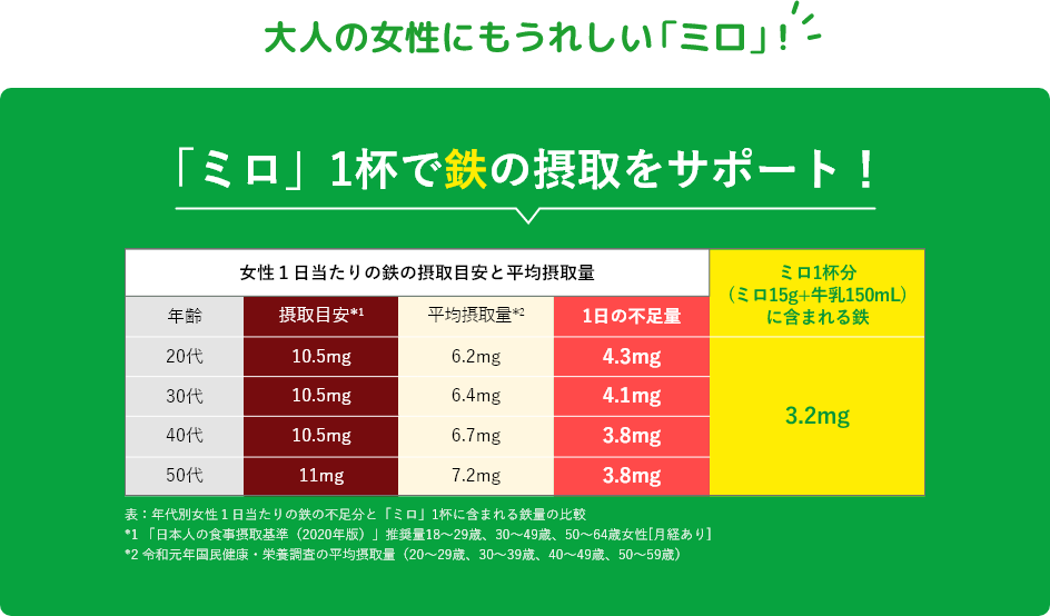 大人の女性にもうれしい「ミロ」!