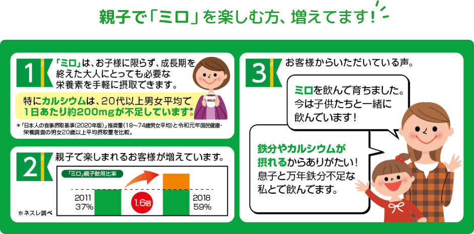 親子で「ミロ」を楽しむ方、増えてます!