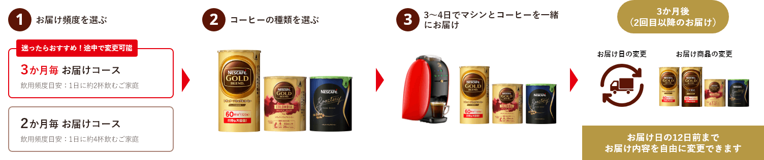 カンタン３ステップ