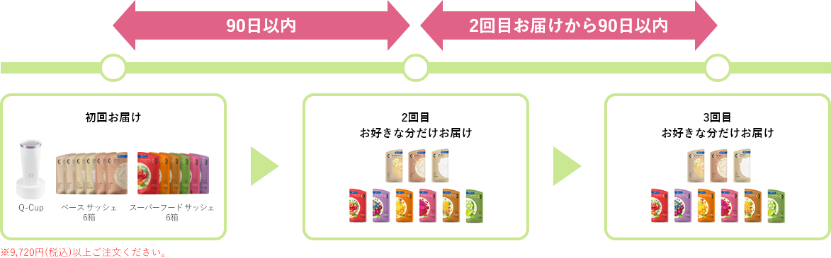 Q-cupレンタルプラン マイペース便