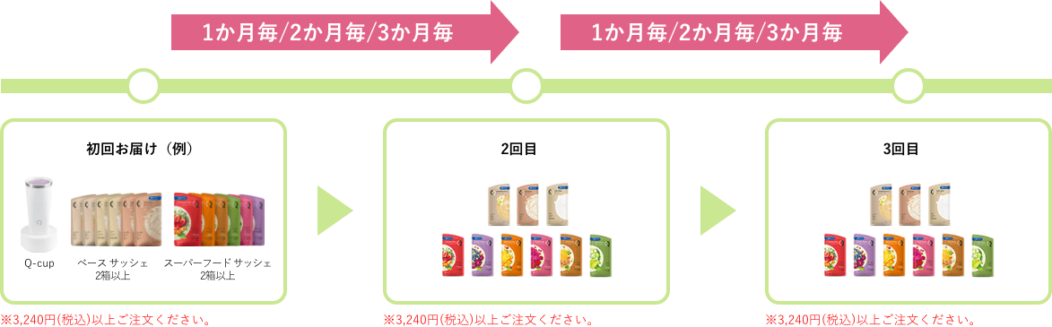 Q-cupレンタルプラン 定期お届け便