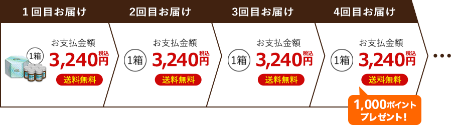 「ネスカフェ フラジール」を1箱(約56杯分)お申し込みの場合