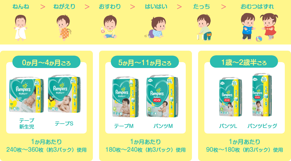 おむつはかさばるし お金もかかって 大変……