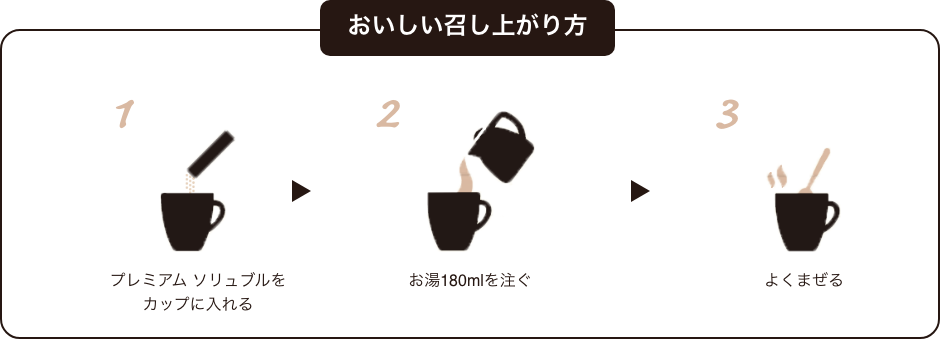 プレミアム ソリュブルの楽しみ方