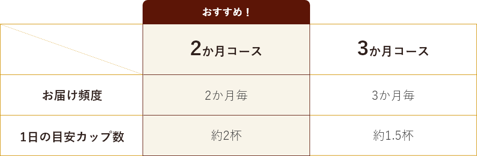 カンタン3ステップ