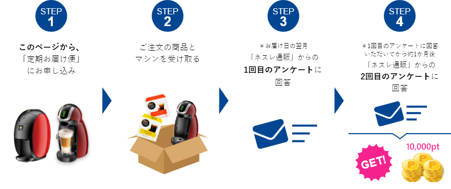 ネスカフェ ドルチェ グスト ジェニオアイ