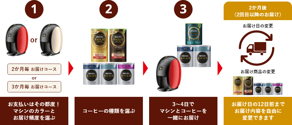 カンタン3ステップ