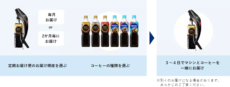 お申し込みからお届けまでの流れ