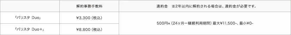 解約に関する諸費用図表