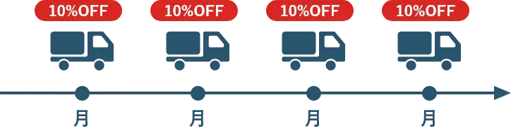 毎月10%割引