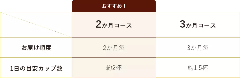 カンタン3ステップ